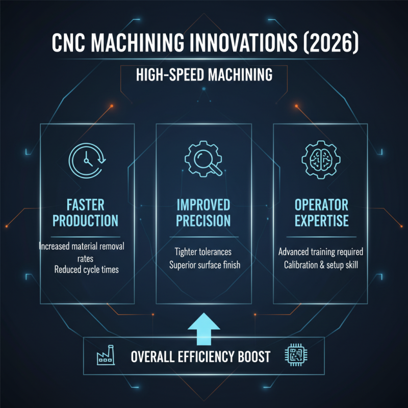 2026 Best CNC Machining and Manufacturing Techniques to Consider?