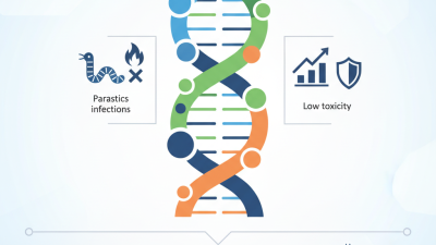 Why is Bendazole Hcl Used and What Are Its Benefits?