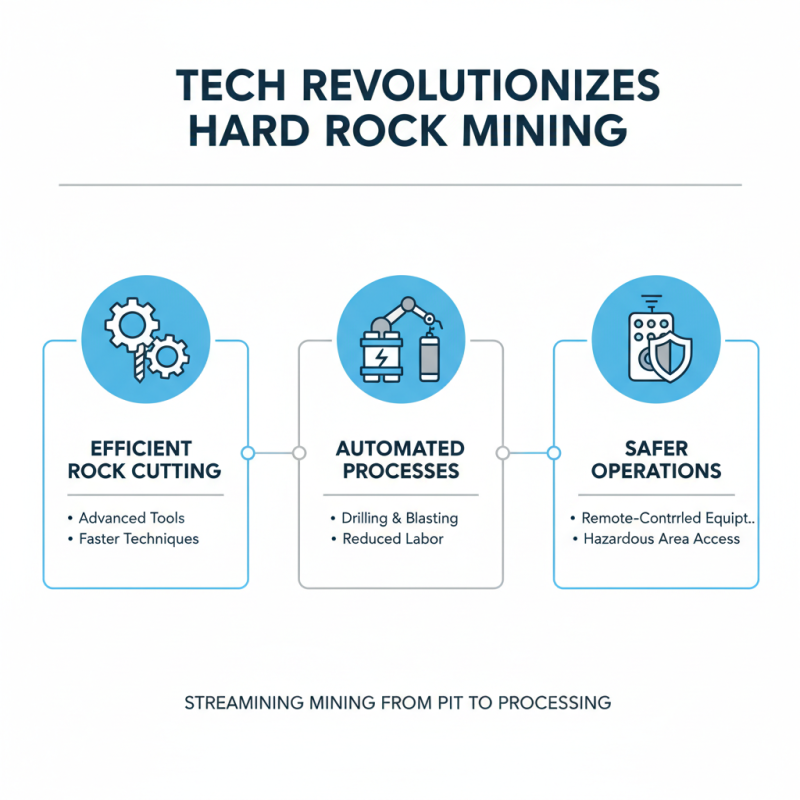How to Master Hard Rock Cutting Techniques for Mining Success?