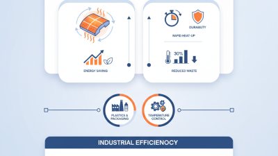 Top 10 Benefits of Using Ceramic Band Heaters Today?