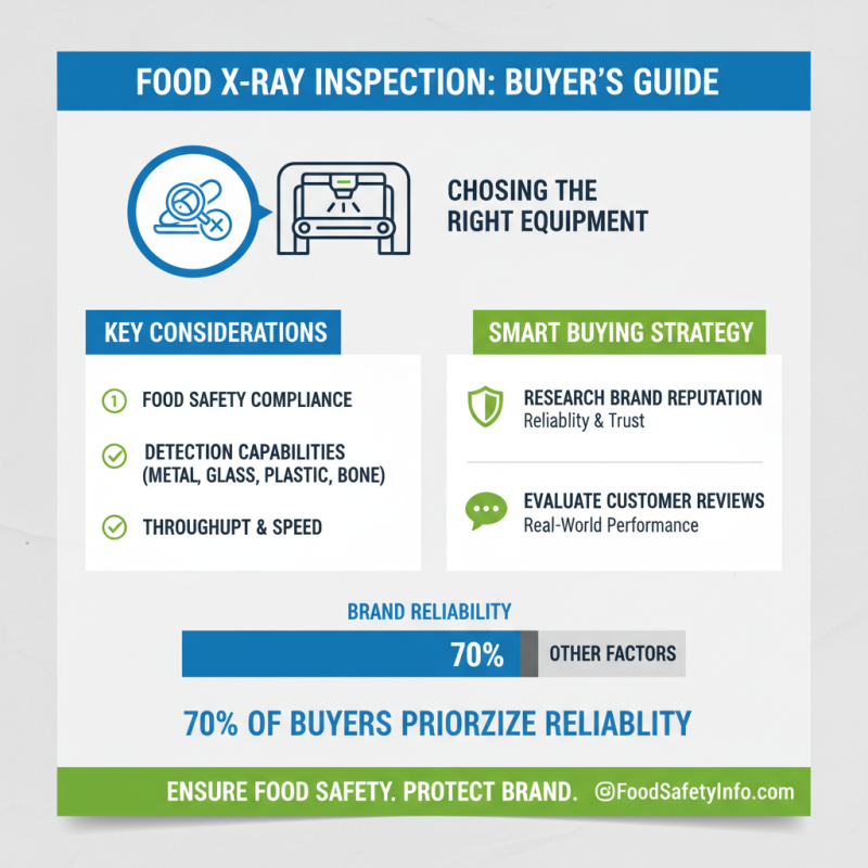 How to Choose the Right Food X Ray Inspection Equipment for Your Business?