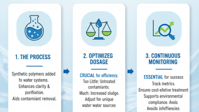 How to Effectively Use Polymer Dosing in Water Treatment?