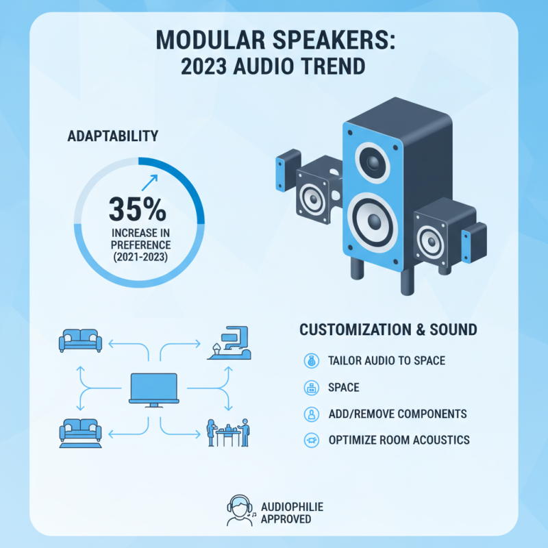 Top 10 Best Modular Speakers to Elevate Your Audio Experience?