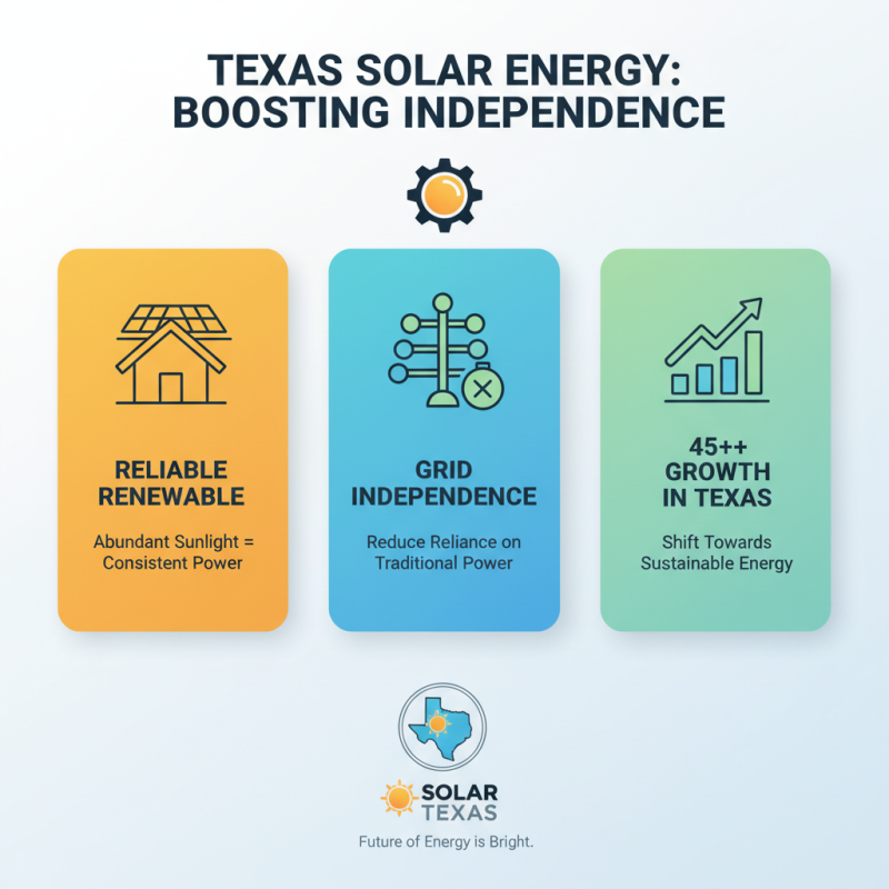 Top 10 Benefits of Solar Panels in Texas You Should Know?