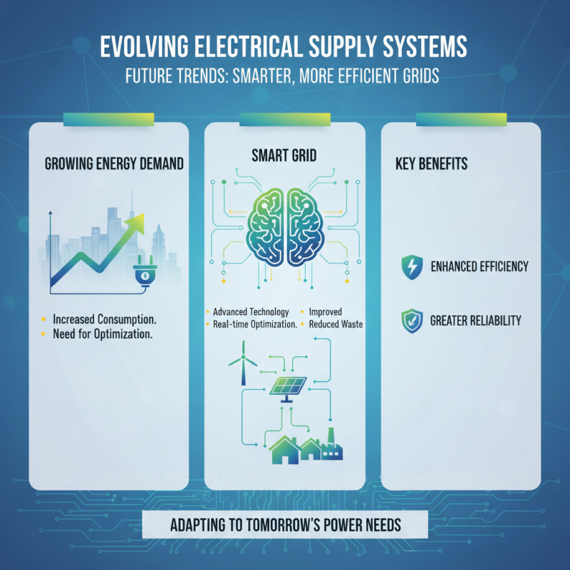 The Best 10 Electrical Supply Systems for Efficient Power Management?