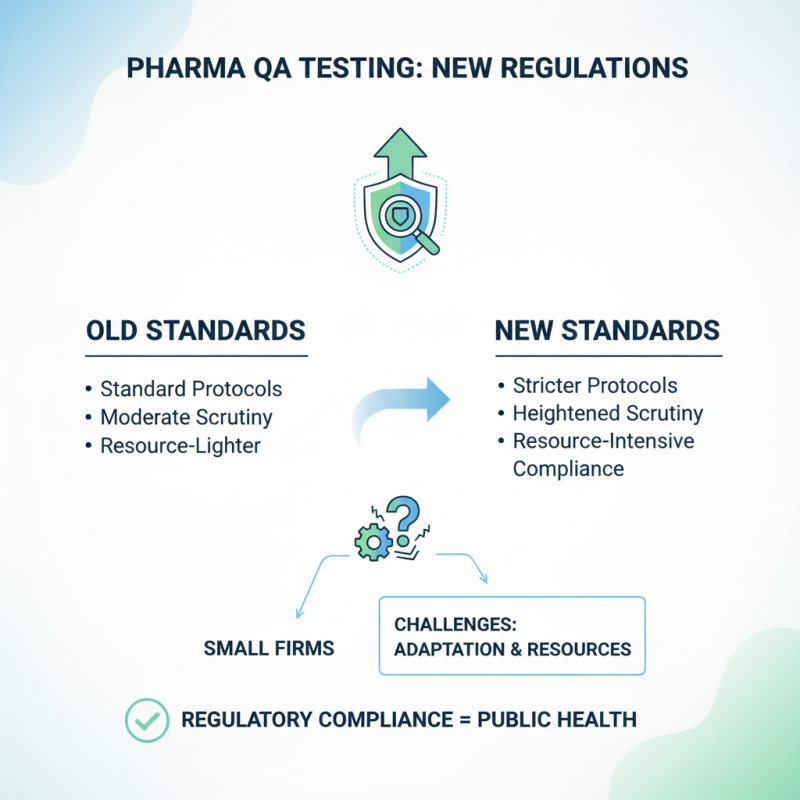 2026 Best Pharmaceutical Testing Methods for Quality Assurance?
