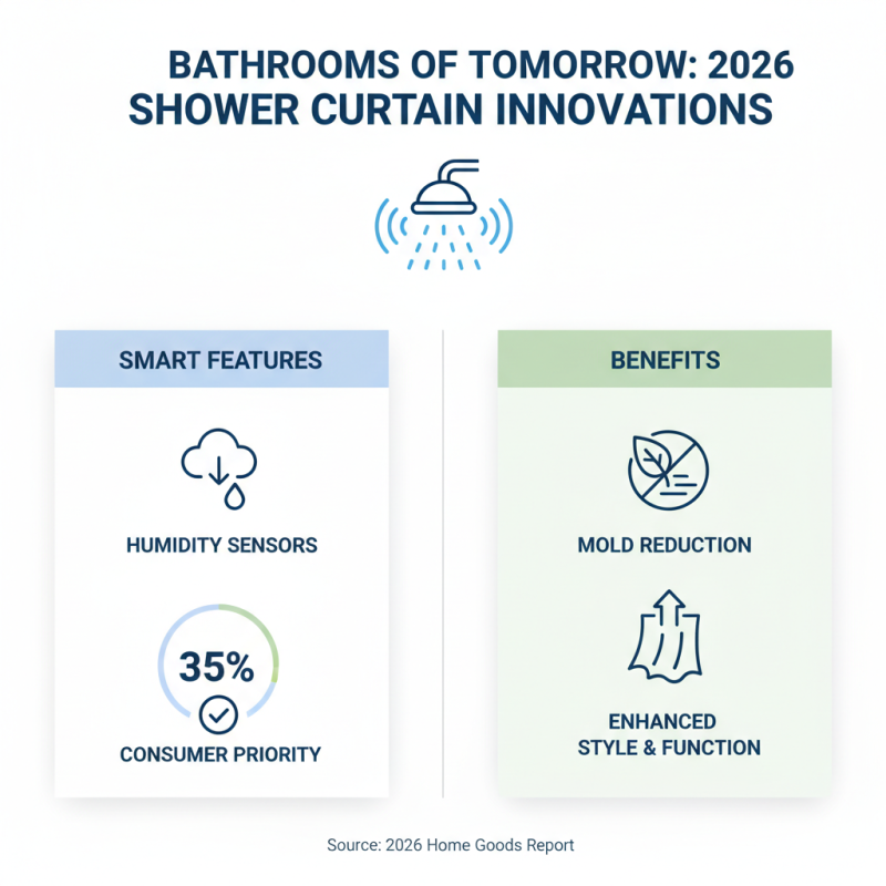 2026 Top Shower Curtain Sets Trends You Need to Know?