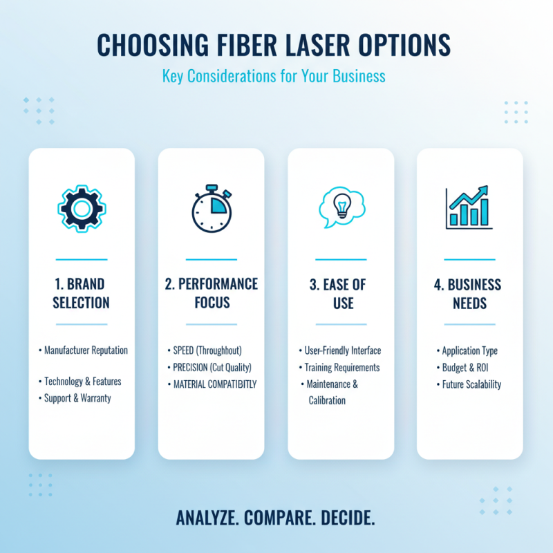 How to Choose the Best Fiber Laser for Your Business Needs?