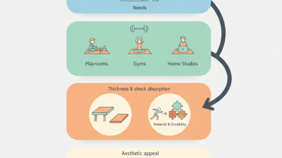 How to Choose the Best Foam Floor Mat for Your Needs?