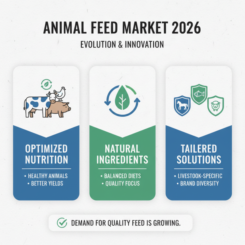 2026 Top Animal Feed Brands for Optimal Livestock Nutrition?