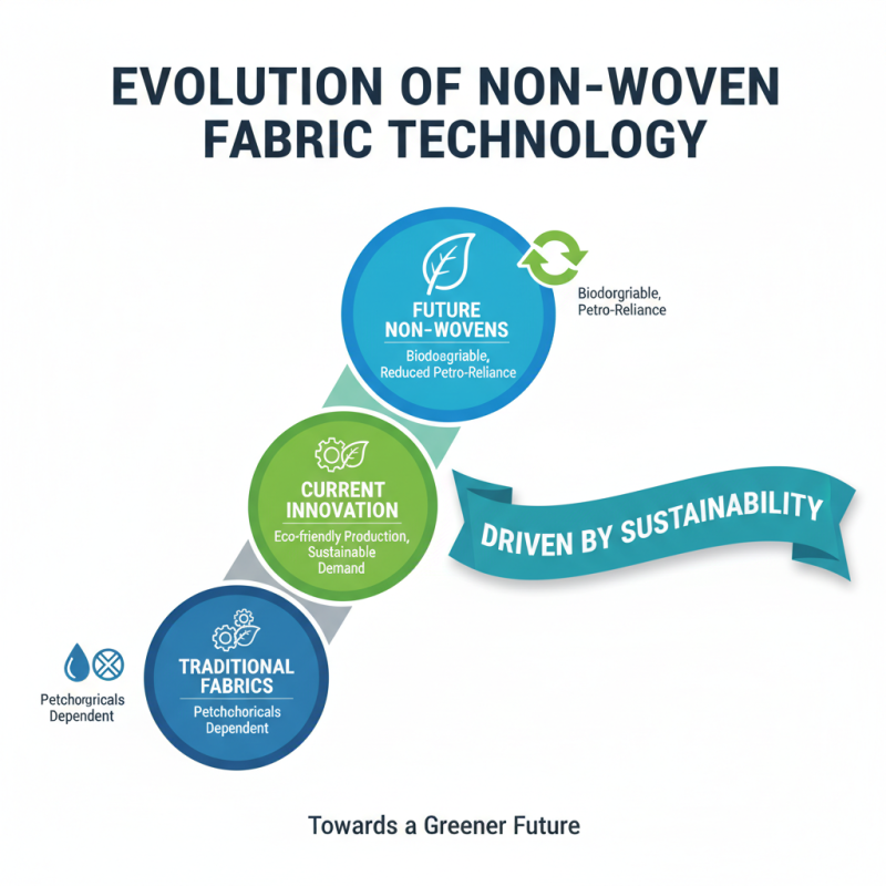10 Best Facts About Non Woven Fabric You Should Know?
