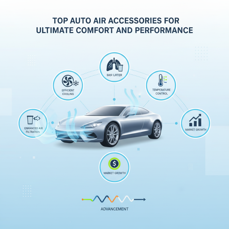 Top Auto Air Accessories for Ultimate Comfort and Performance?