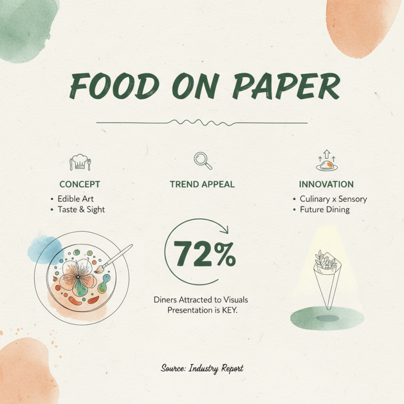 What is Food on Paper and How Does It Enhance Your Culinary Experience?