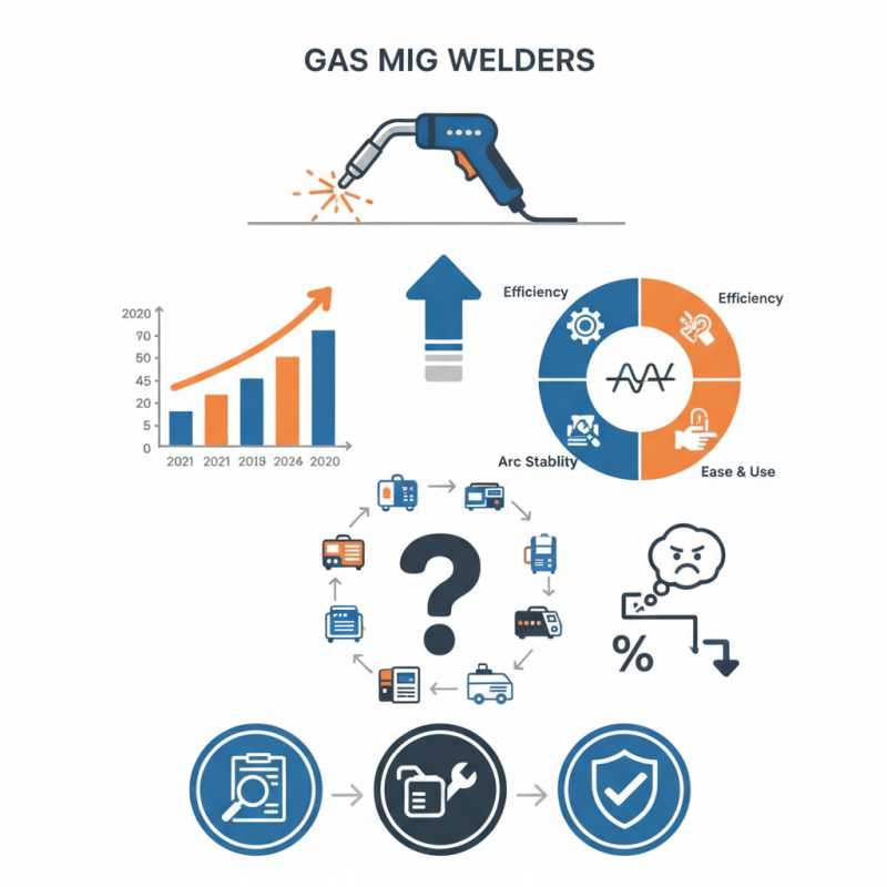 2026 Best Gas Mig Welder Reviews and Buying Guide?