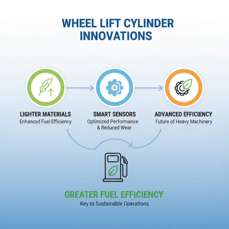 2026 Best Wheel Lift Cylinder Options What to Consider?