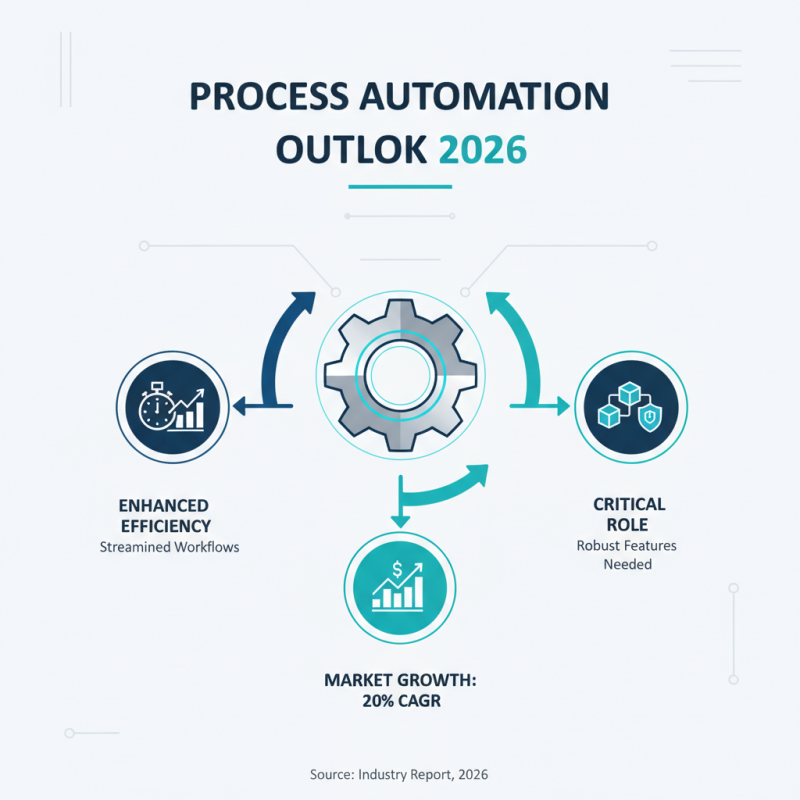 Top Process Automation Systems for 2026 What to Know?