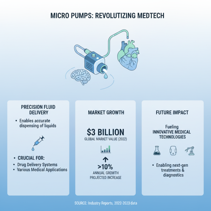 Why Are Micro Pumps Essential for Modern Technology Applications?