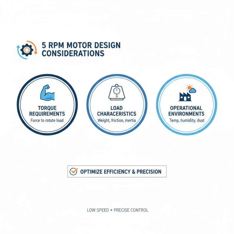 Best 5 Rpm Motor Applications and Benefits Explained?