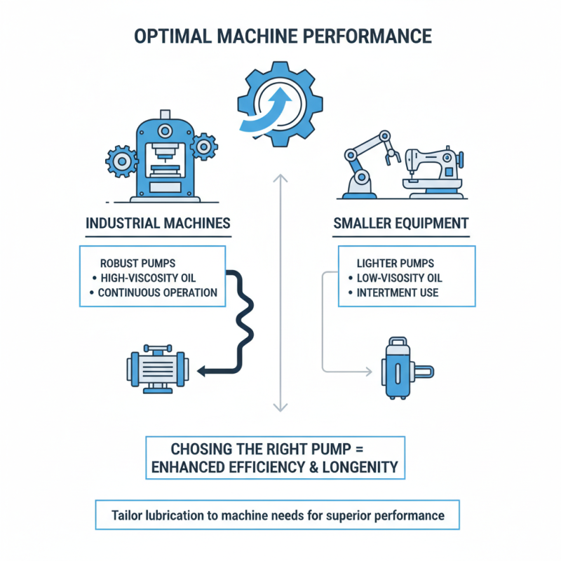 Best Oil Lubrication Pumps for Efficient Machine Performance?