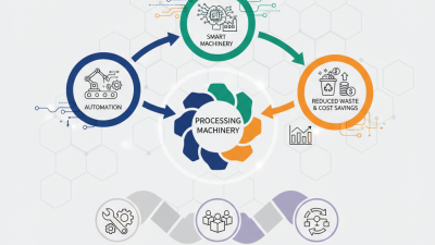 Top Processing Machinery Innovations Driving Industry Efficiency?