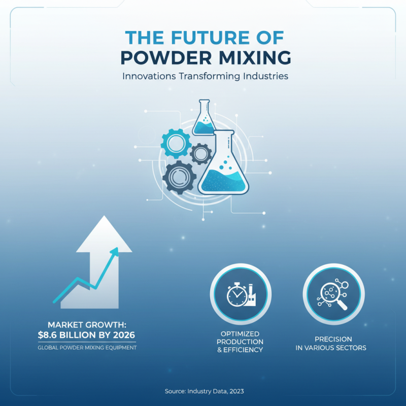 2026 Top Powder Mixture Machine Innovations and Their Impact on Industries?
