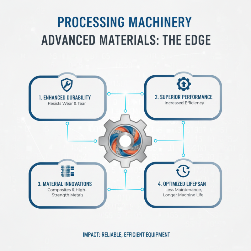 Top Processing Machinery Innovations Driving Industry Efficiency?