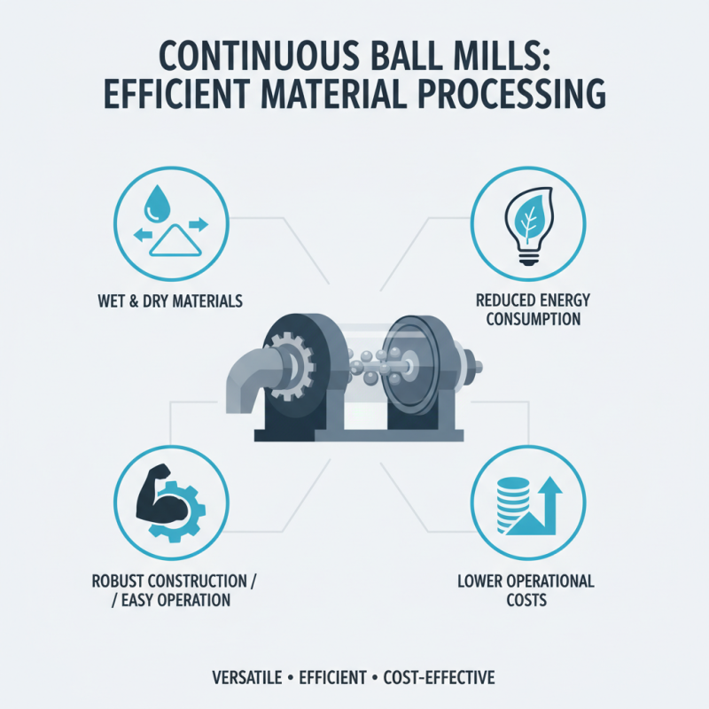 Top Continuous Ball Mill Equipment for Efficient Material Processing?