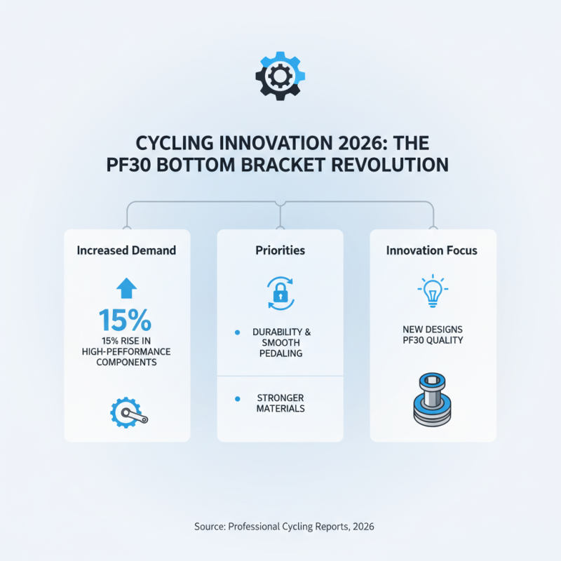 2026 Top Choices for PF30 Bottom Bracket in Cycling Gear?