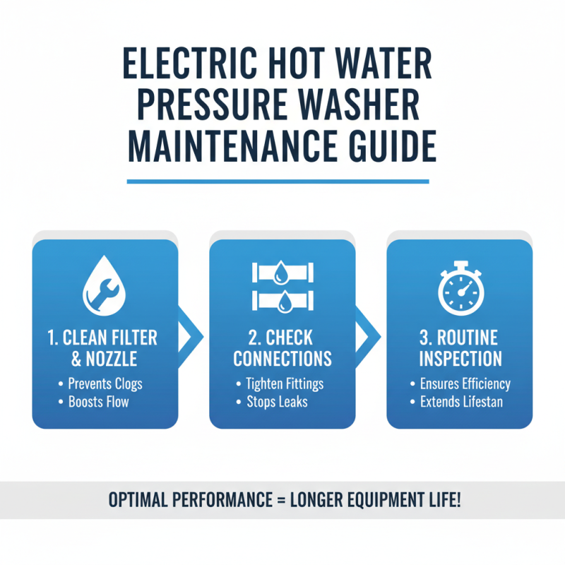 How to Choose the Right Electric Hot Water Pressure Washer for Your Needs?