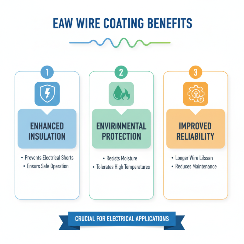 Top 5 Eaw Wire Coating Benefits You Need to Know?