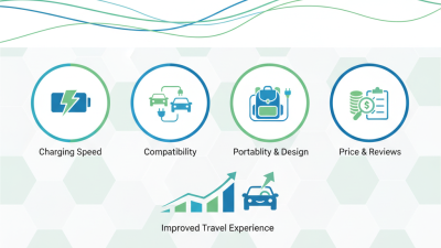 Top Tips for Choosing a Portable Ev Charging Station?