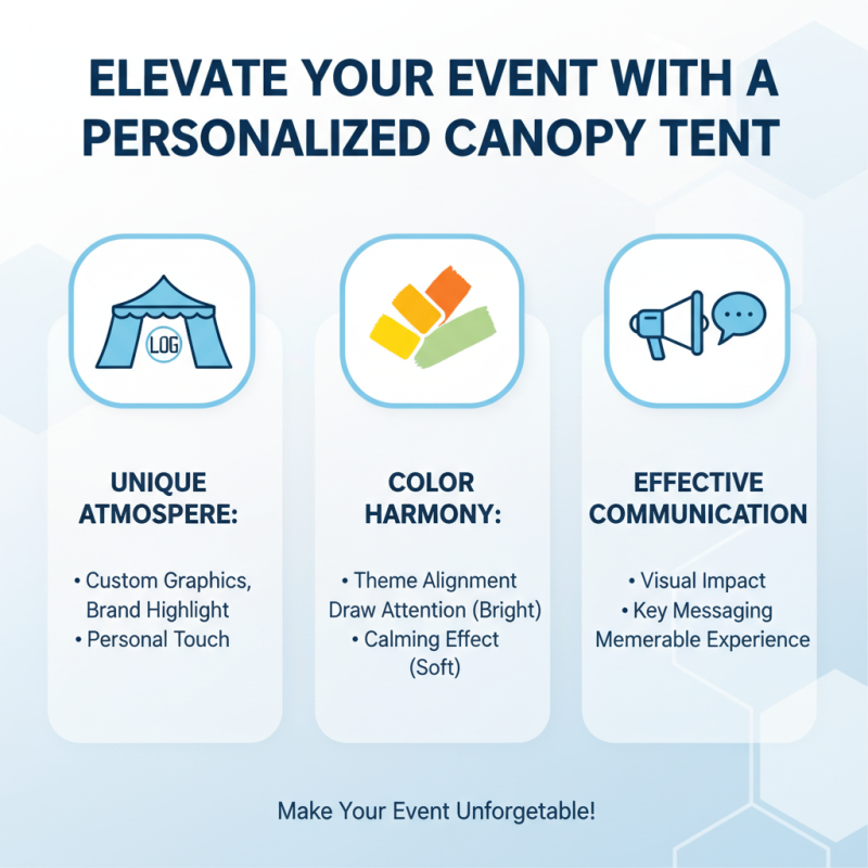 Top 10 Personalized Canopy Tent Ideas for Your Next Event?