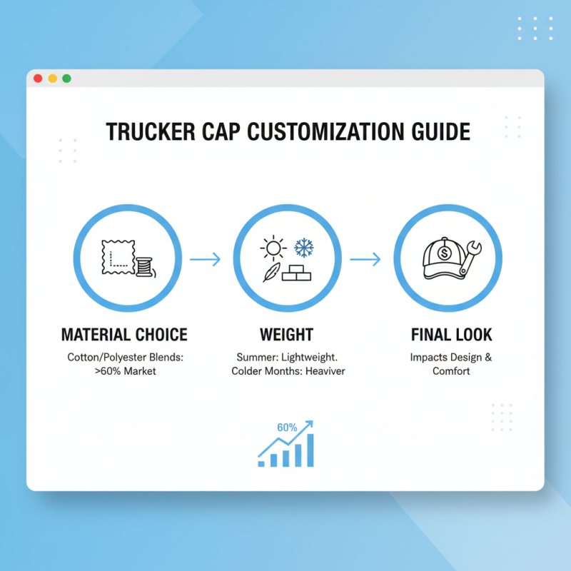 How to Customize a Blank Trucker Cap for Unique Fashion Statements?