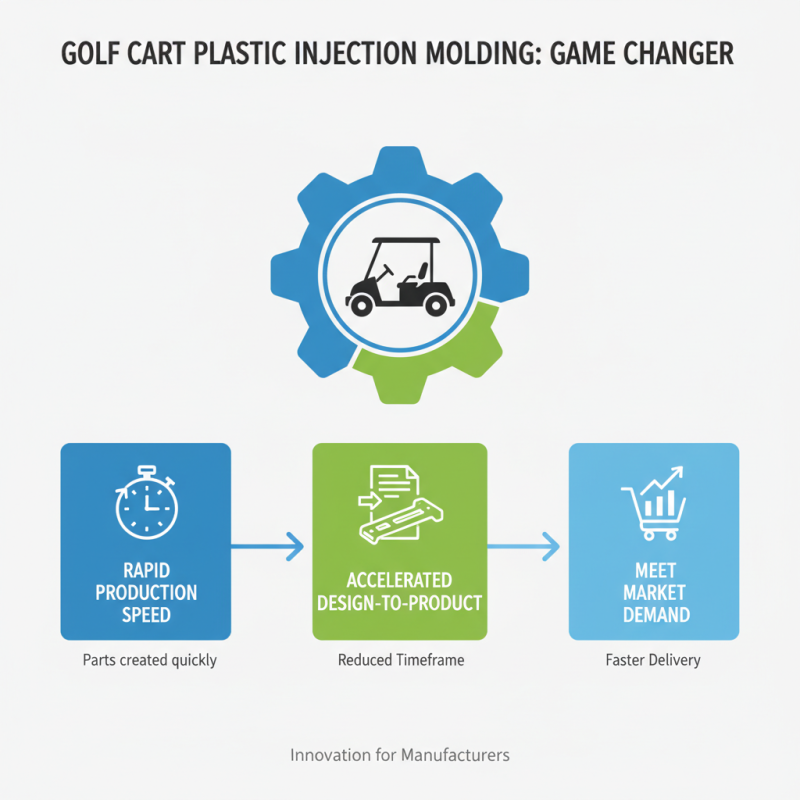 Top 10 Benefits of Golf Cart Plastic Injection Molding?