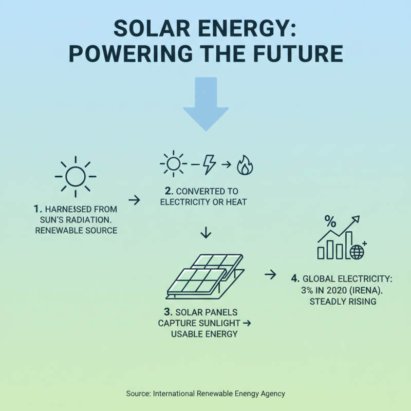 What is Solar Energy and How Does it Work?