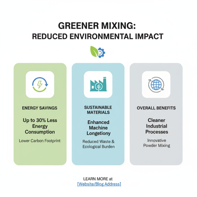 2026 Top Powder Mixture Machine Innovations and Their Impact on Industries?