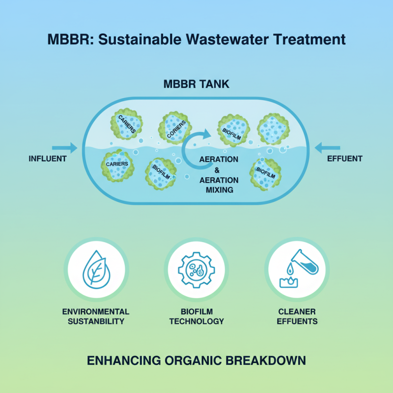 Why Choose a Moving Bed Bioreactor for Wastewater Treatment?