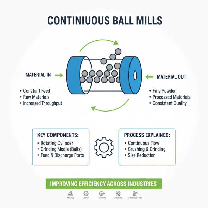 Top Continuous Ball Mill Equipment for Efficient Material Processing?