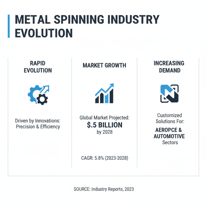 Top Hot Metal Spinning Techniques for Precision Manufacturing?