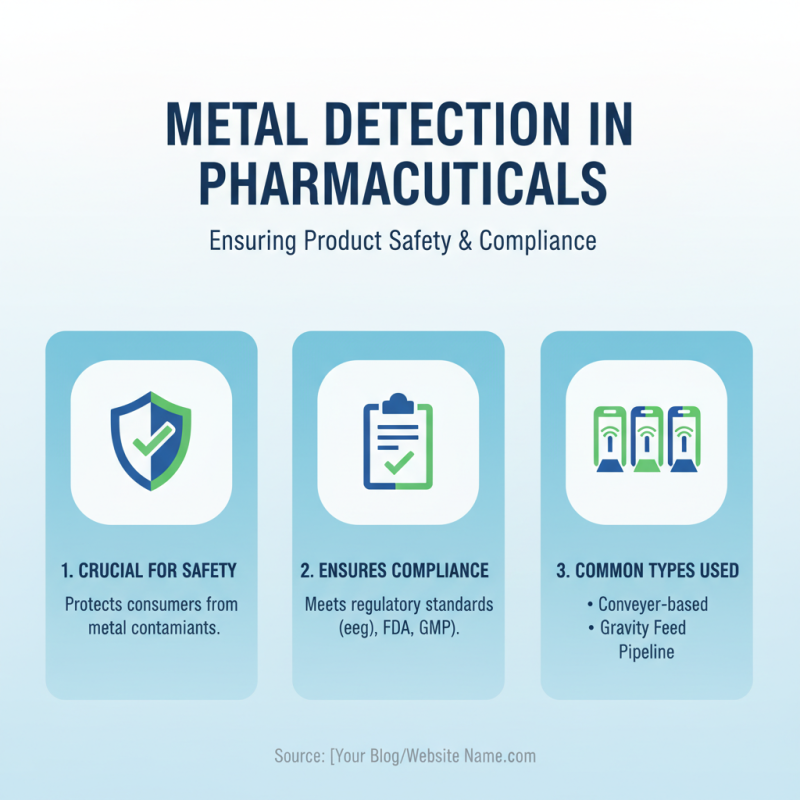 Top Metal Detectors for the Pharmaceutical Industry You Should Consider?