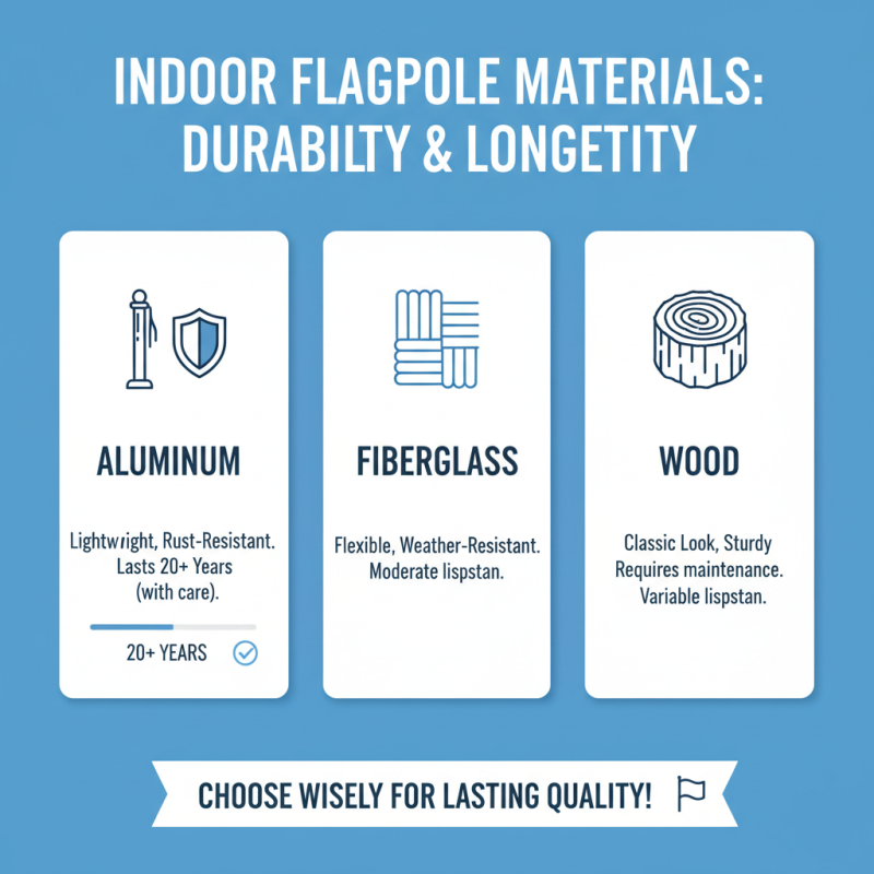 Indoor Flag Pole Benefits and Installation Tips Explained?