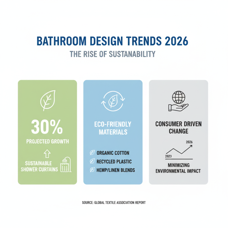 2026 Top Shower Curtain Sets Trends You Need to Know?