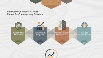 Top 10 Best Outdoor WPC Wall Panels for Modern Outdoor Spaces?