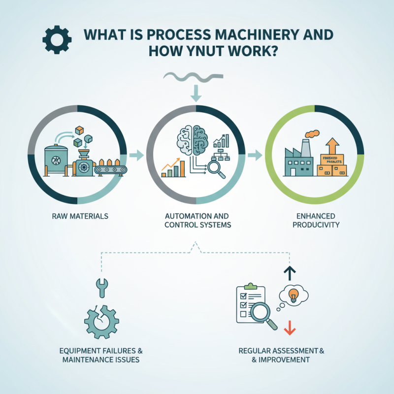What is Process Machinery and How Does it Work?