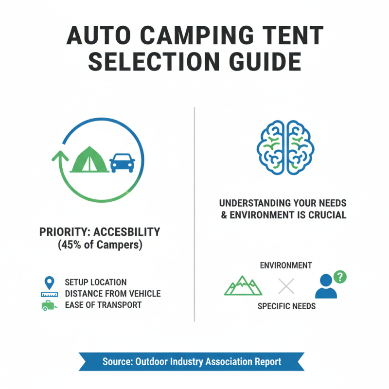 How to Choose the Best Auto Camping Tent for Your Outdoor Adventures?