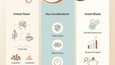 Best Mini Coffee Grinder for Perfectly Brewed Coffee?