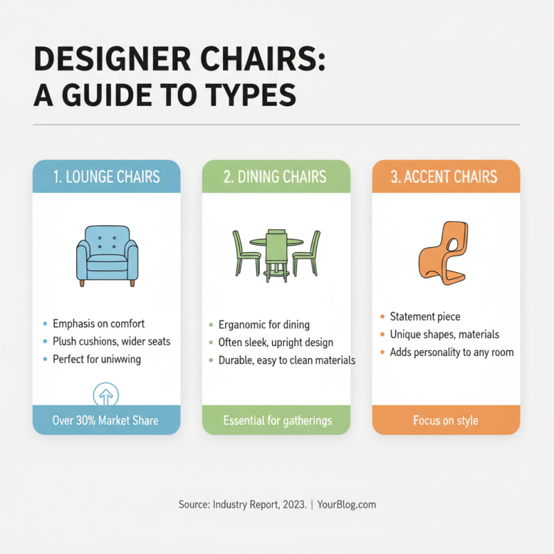 How to Choose the Best Designer Chairs for Your Home?