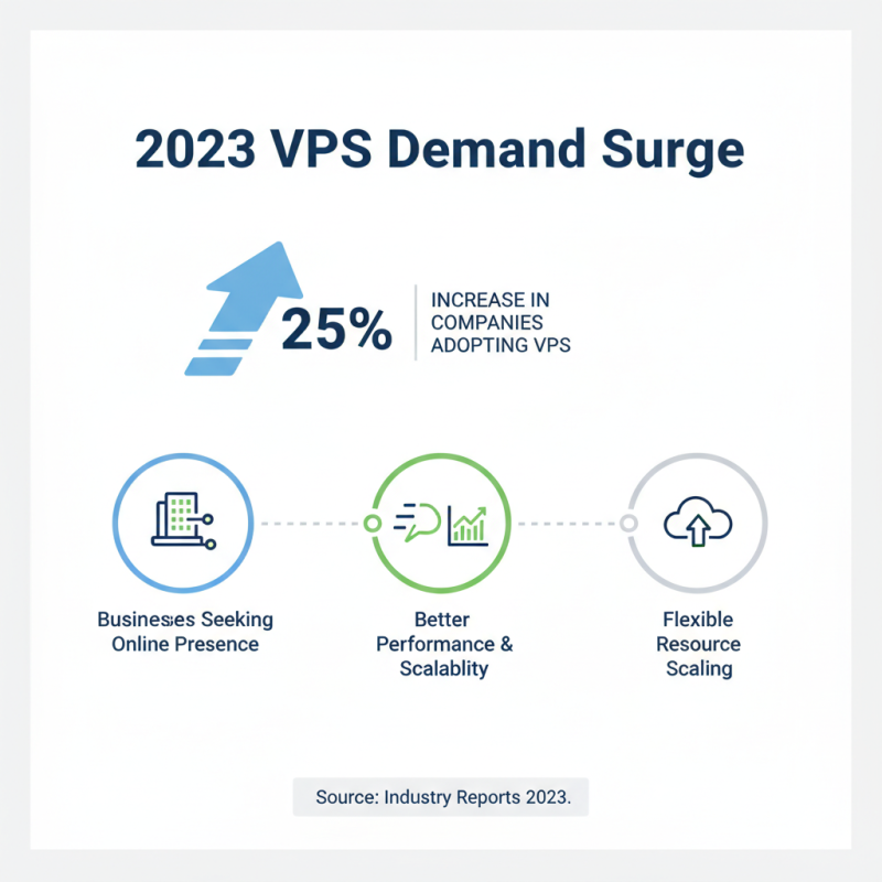 Top VPS Free Trial Offers to Boost Your Online Presence?