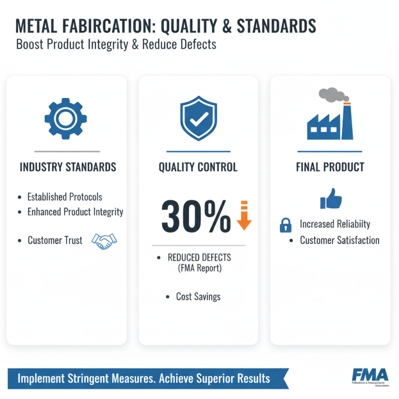 Essential Tips for Metal Part Fabrication Success?