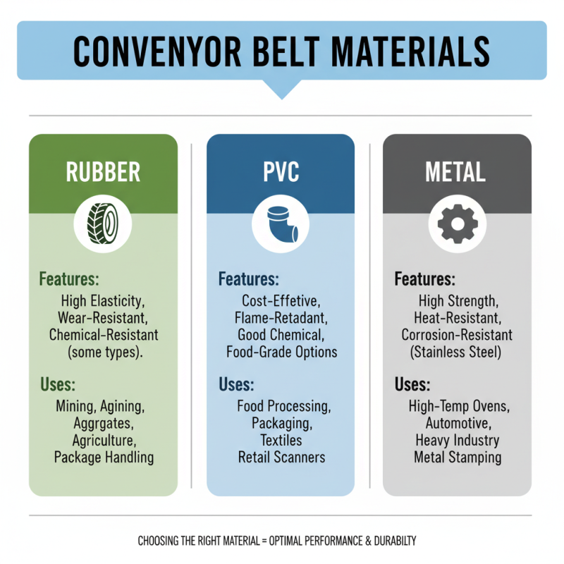 What are the Top Types of Conveyor Belts Used in Industries?
